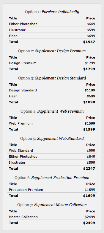 CS3 Configurator Results